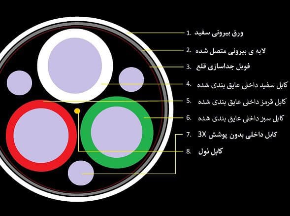 کابل شارژ اورجینال iPhone 5 لایتنینگ مناسب گوشی های موبایل ایفون