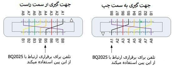کابل شارژ اورجینال iPhone 5 لایتنینگ مناسب گوشی های موبایل ایفون