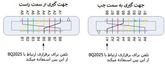 کابل شارژ اورجینال iPhone 5 لایتنینگ مناسب گوشی های موبایل ایفون