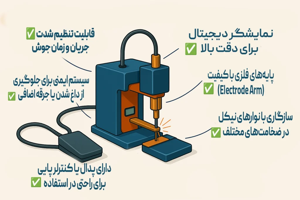 بنر توضیحات