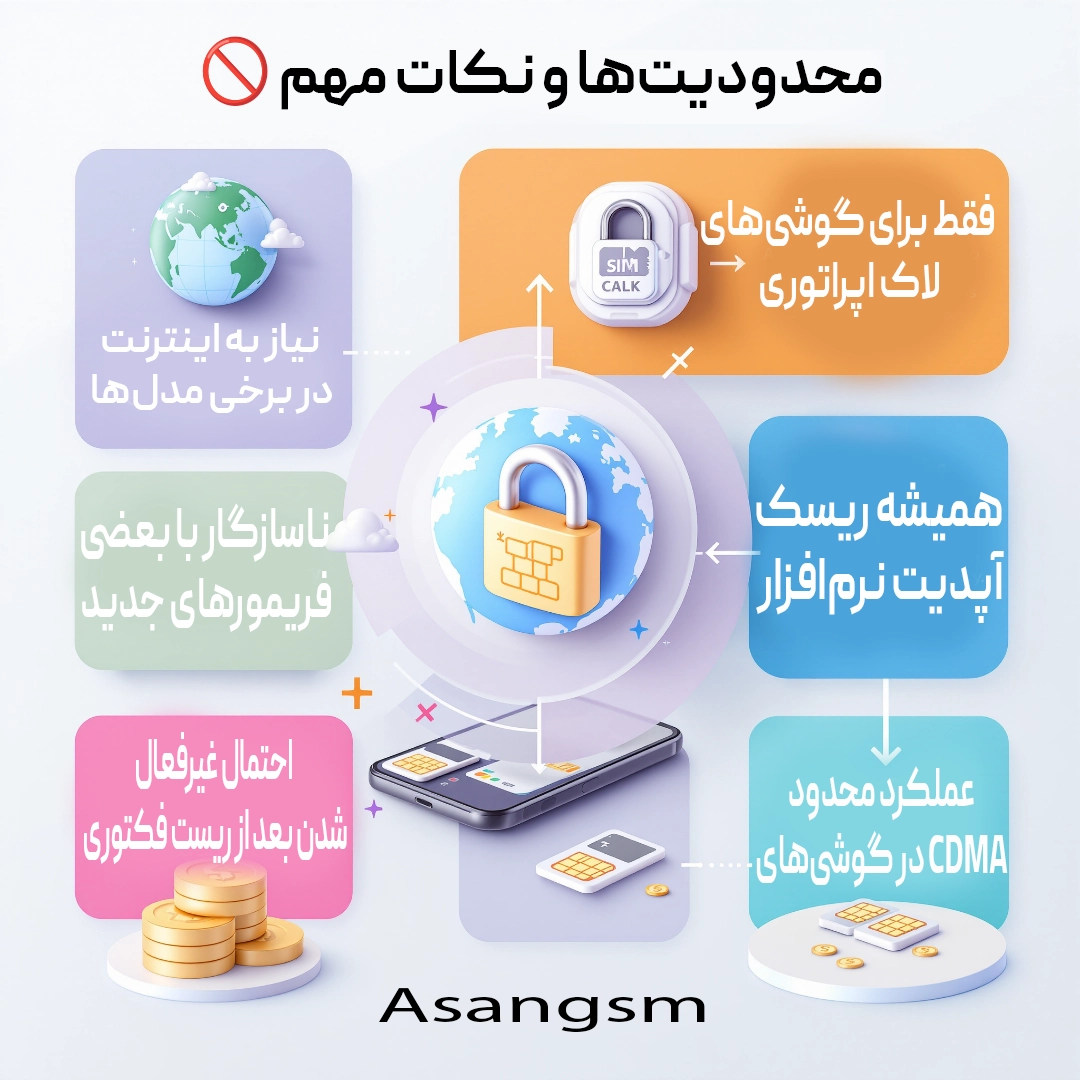 بنر محدودیت