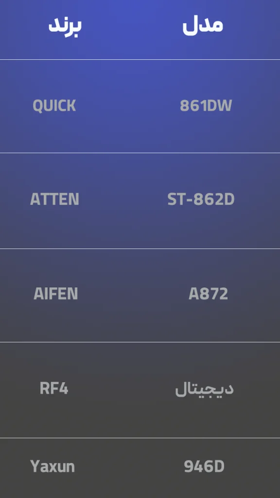 مدل و برندهای معتبر هیترو هویه