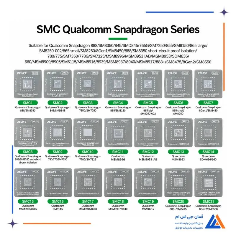 نمای شابلون های SMC1 تا SMC21 ریلایف RL-044 برای چیپ های Snapdragon