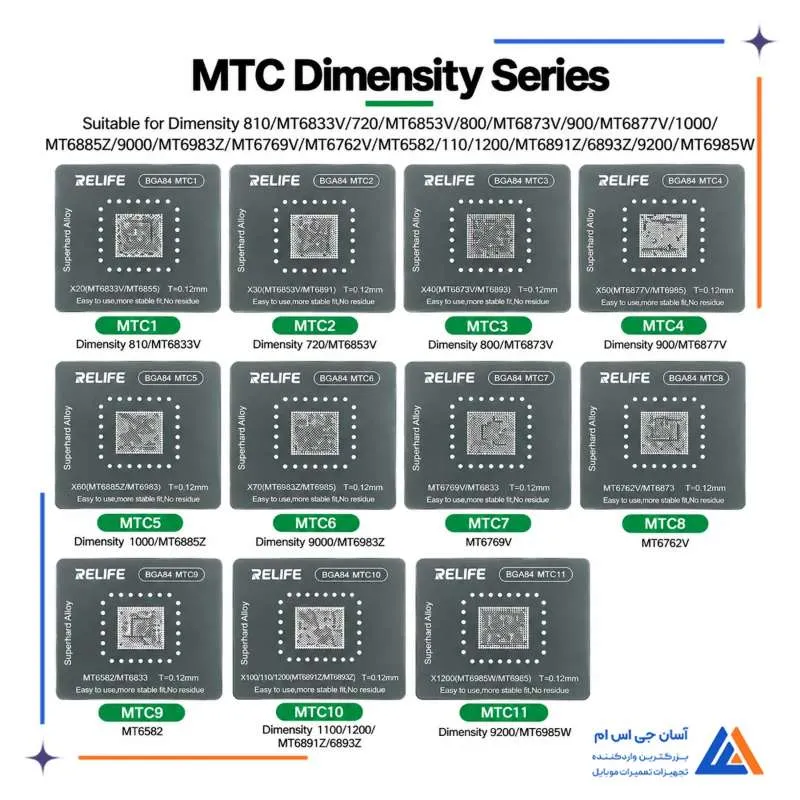 نمای مجموعه شابلون های سری MTC ریلایف RL-044 برای پردازنده های Dimensity